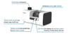 Gene Cafe CBR-301 Home Coffee Roaster with Bluetooth