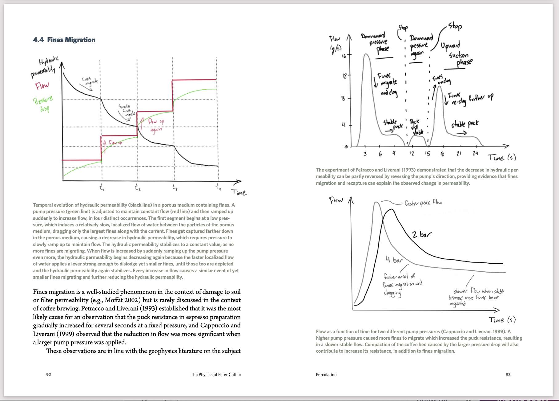 14+ Physics Of Filter Coffee
